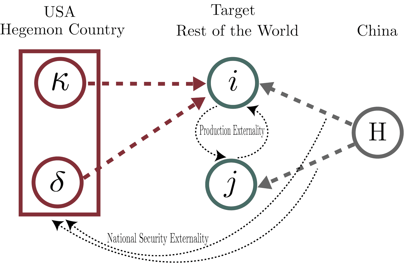 Figure from A Framework for Geoeconomics