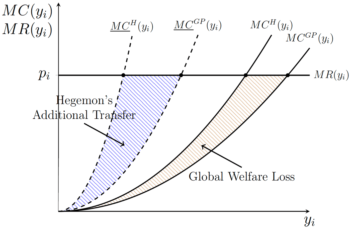 Figure from A Theory of Economic Coercion and Fragmentation
