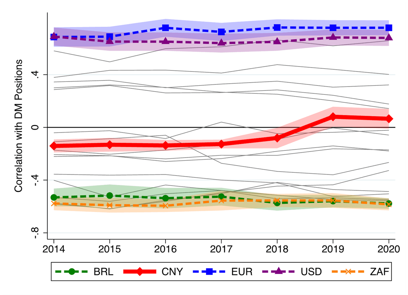 Figure from International Currency Competition