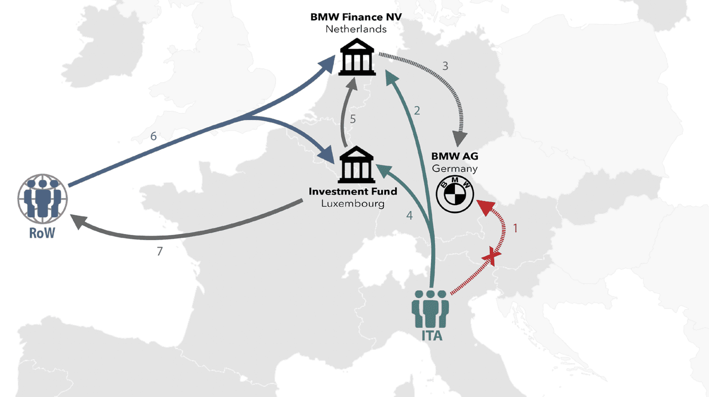 Figure from The Geography of Capital Allocation in the Euro Area